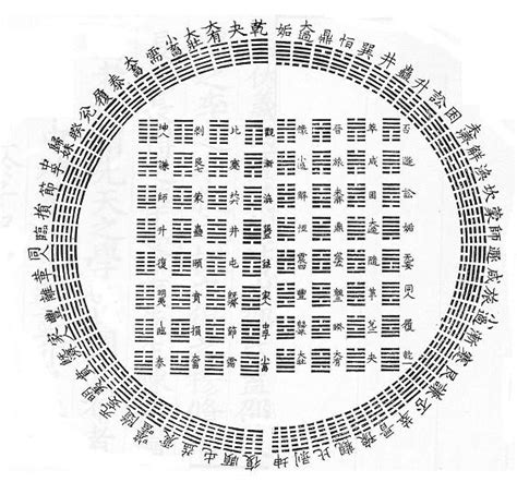 交卦|易经卦象：半反卦 (半覆卦、半复卦);交卦 (伏卦)；上下反易卦 (反。